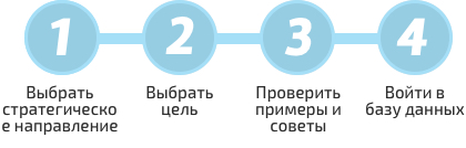 method_navigator_4_ru.jpg